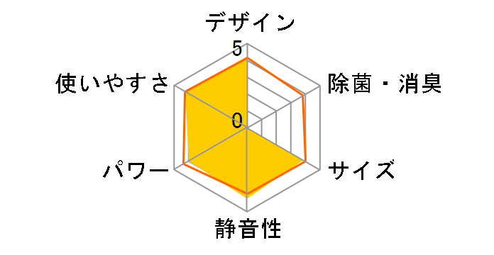 AN404AEP-W [�z���C�g]�̃��[�U�[���r���[