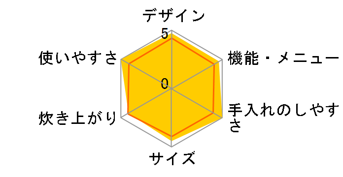 �������� JPW-Y100-WY [�s���A�z���C�g]�̃��[�U�[���r���[