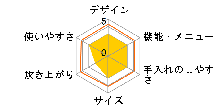 �������� JPW-Y180-KV [���[�u�u���b�N]�̃��[�U�[���r���[