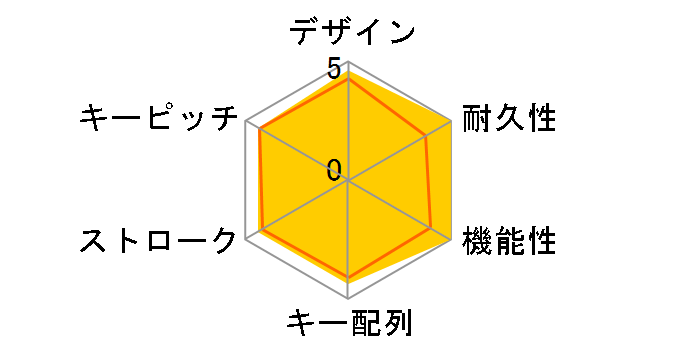 G515 LIGHTSPEED TKL G515-WL-TCWH [�z���C�g]�̃��[�U�[���r���[