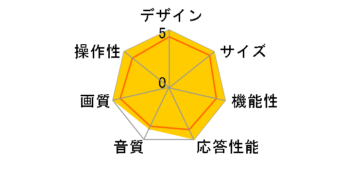 75P755 [75�C���`]�̃��[�U�[���r���[