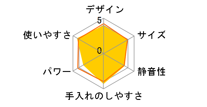 KMZ-0601/W [�z���C�g]�̃��[�U�[���r���[