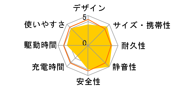 IBT-A60100-W [�z���C�g]�̃��[�U�[���r���[