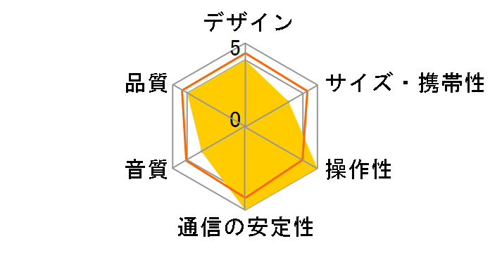 GENEVA TIME DIGITAL [�u���b�N�}�[�u��]�̃��[�U�[���r���[