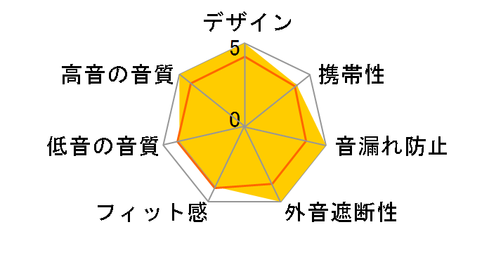 Premium Style PG-ARBTE12IE1WH [�I�[����]�̃��[�U�[���r���[