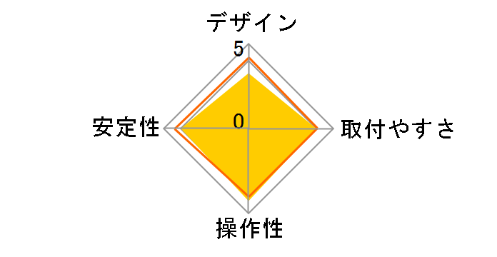 HNSS32W [�z���C�g]�̃��[�U�[���r���[