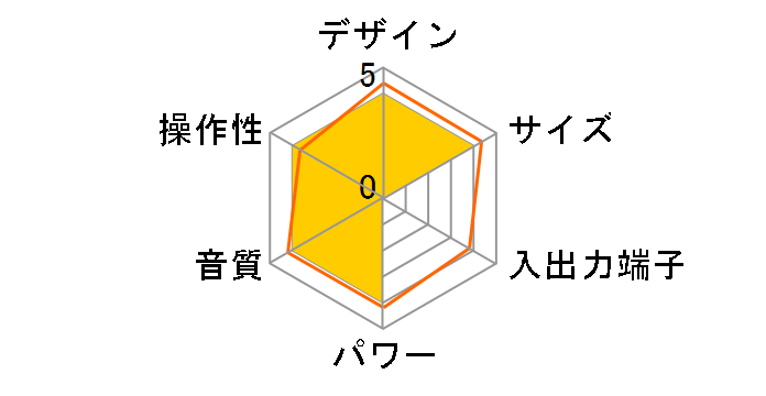 AMS-500�̃��[�U�[���r���[