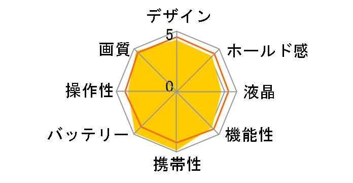 VLOGCAM ZV-E10M2 �{�f�B [�u���b�N]�̃��[�U�[���r���[