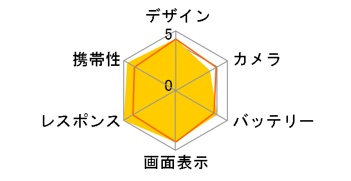 Galaxy Z Fold6 SC-55E 256GB docomo�̃��[�U�[���r���[