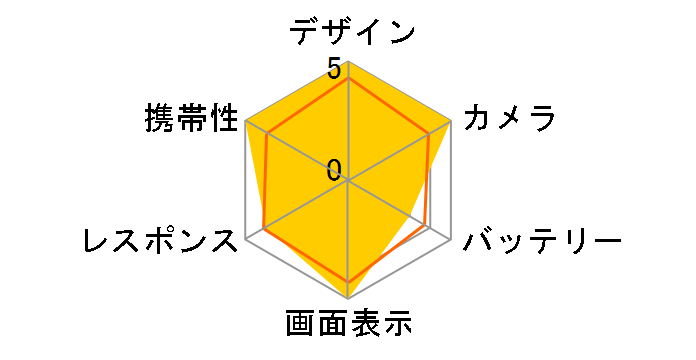 Galaxy Z Flip6 256GB au [�u���[]�̃��[�U�[���r���[