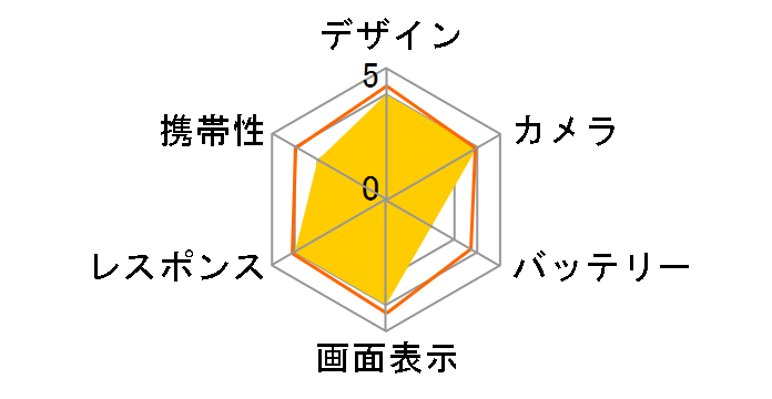 Galaxy Z Flip6 512GB au�̃��[�U�[���r���[