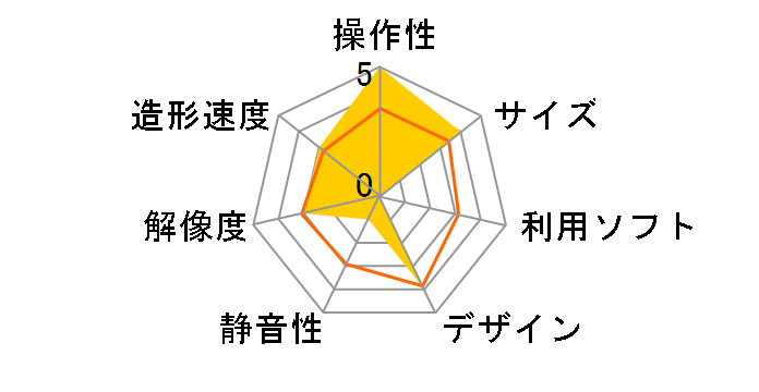 AnkerMake M5C V81105C3 [�u���b�N]�̃��[�U�[���r���[