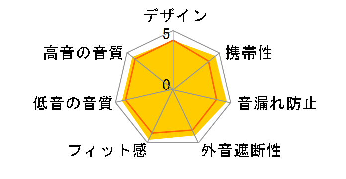 Galaxy Buds3 Pro SM-R630NZAAXJP [�V���o�[]�̃��[�U�[���r���[