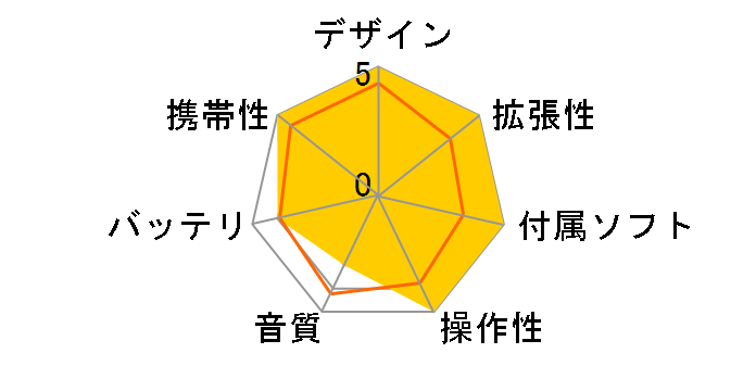 P1 IRV-ACTIVO-P1 [Whisper White]�̃��[�U�[���r���[