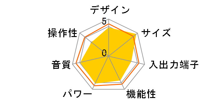 DENON HOME AMP-K [�u���b�N]�̃��[�U�[���r���[