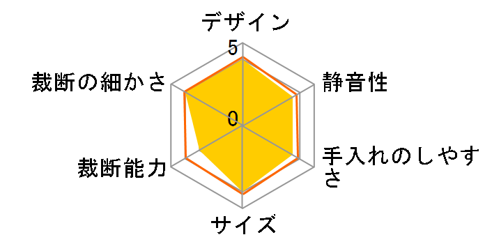 AFSB60C [�z���C�g]�̃��[�U�[���r���[