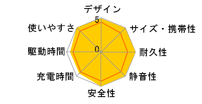 521 Portable Power Station (PowerHouse 256Wh) A1720513 [�u���b�N]�̃��[�U�[���r���[