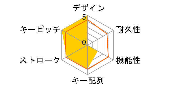 Comfort Wireless Combo MK345n [�u���b�N]�̃��[�U�[���r���[