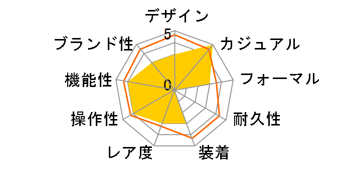 �g�~�[�q���t�B�K�[ 1710453�̃��[�U�[���r���[