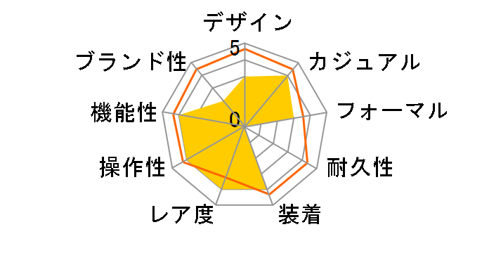 BA2005RG-01BR�̃��[�U�[���r���[