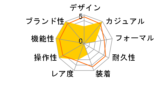 ORANGE IN THE WORKS SB07S114�̃��[�U�[���r���[