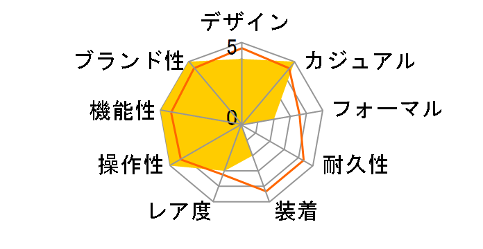 BLUE IN THE WORKS SB07S115�̃��[�U�[���r���[