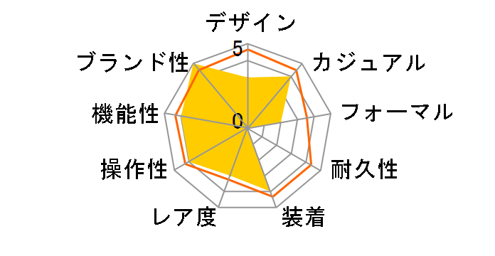 THE GLOW OF IRONY SYXS155G�̃��[�U�[���r���[