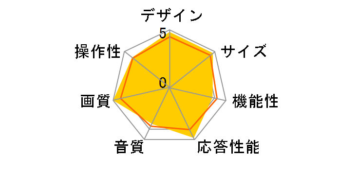 BRAVIA 8 K-65XR80 [65�C���`]�̃��[�U�[���r���[