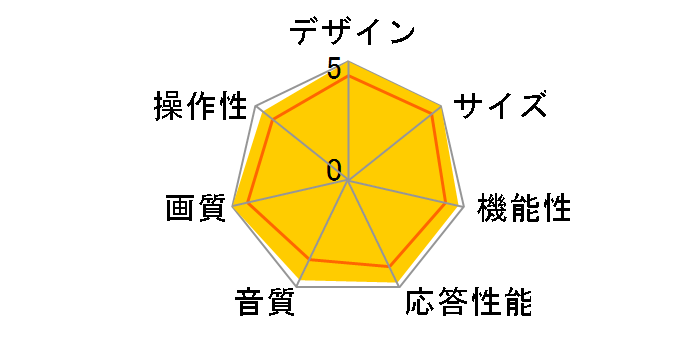 BRAVIA 8 K-55XR80 [55�C���`]�̃��[�U�[���r���[