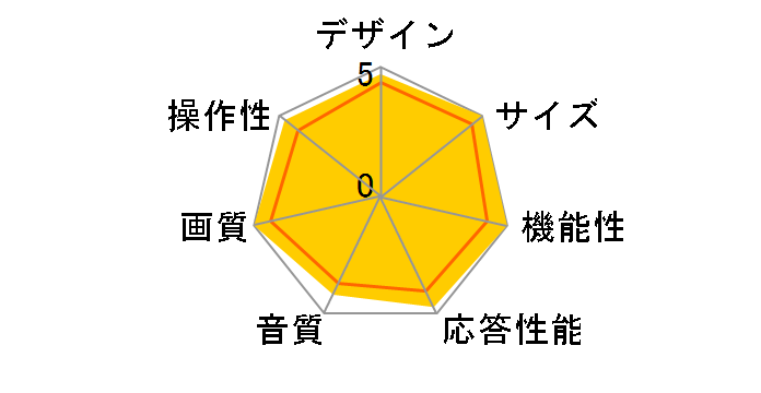 BRAVIA 9 K-65XR90 [65�C���`]�̃��[�U�[���r���[