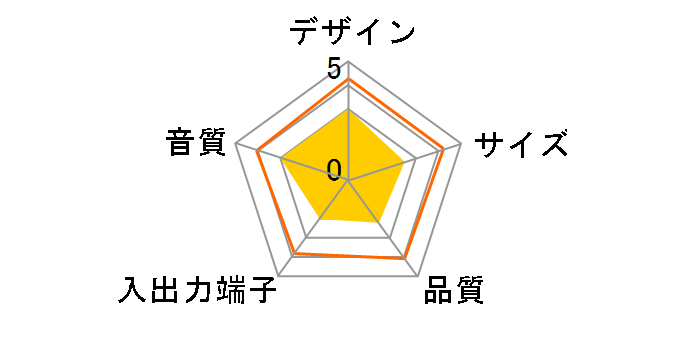 AT-SP105�̃��[�U�[���r���[