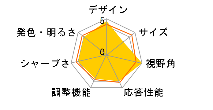 GS32Q [31.5�C���`]�̃��[�U�[���r���[