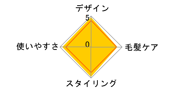 KINUJO W worldwide model DS200-BK [�u���b�N]�̃��[�U�[���r���[