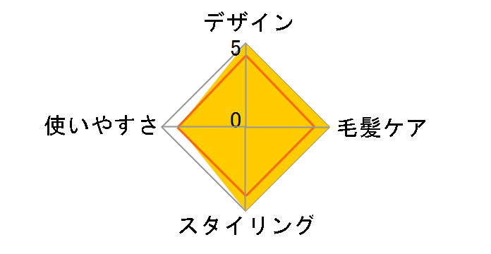 KINUJO CURL IRON KC32N�̃��[�U�[���r���[