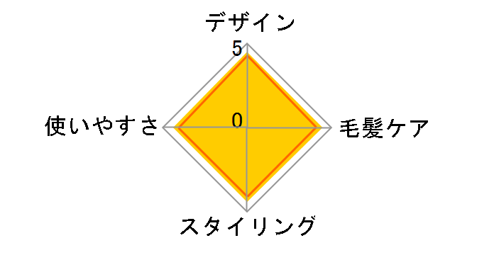 KINUJO STRAIGHT IRON LM225�̃��[�U�[���r���[
