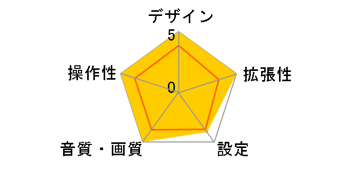 OttoAibox P3�̃��[�U�[���r���[