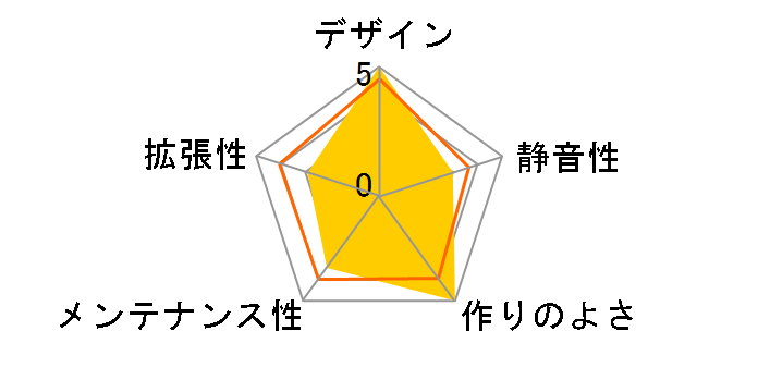 H7 Flow (2024) CM-H72FB-01 [�u���b�N]�̃��[�U�[���r���[