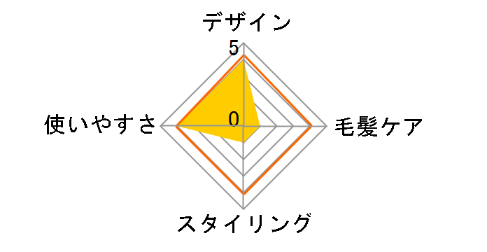 ADVANCED SMART MHS-2477-W [�z���C�g]�̃��[�U�[���r���[