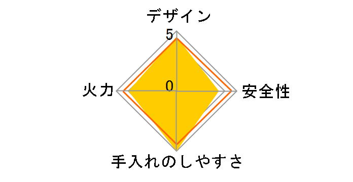 Brillio PD-743WS-60CV 12A13A [�e�B�A���V���o�[]�̃��[�U�[���r���[