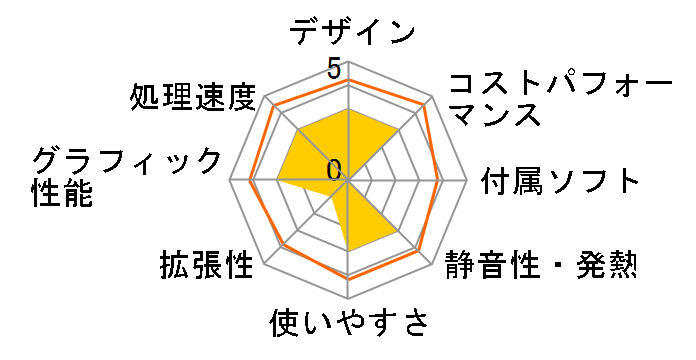 IdeaCentre AIO 24IRH9 Core i5 13420H�E16GB�������[�E512GB SSD�E23.8�^�t��HD�t������ F0HN007YJP [�N���E�h�O���[]�̃��[�U�[���r���[