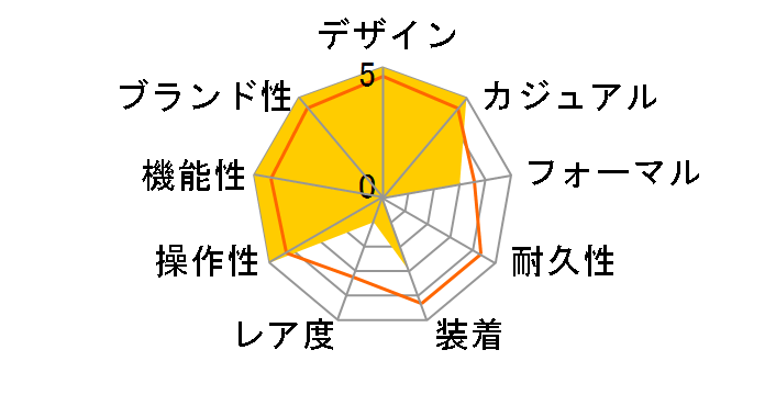 �f�t�@�C �X�J�C���C�� �N���m�O���t 03.9500.3600/21.I001�̃��[�U�[���r���[