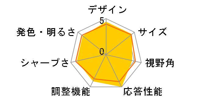 27E1N1900AE/11 [27�C���` �u���b�N]�̃��[�U�[���r���[