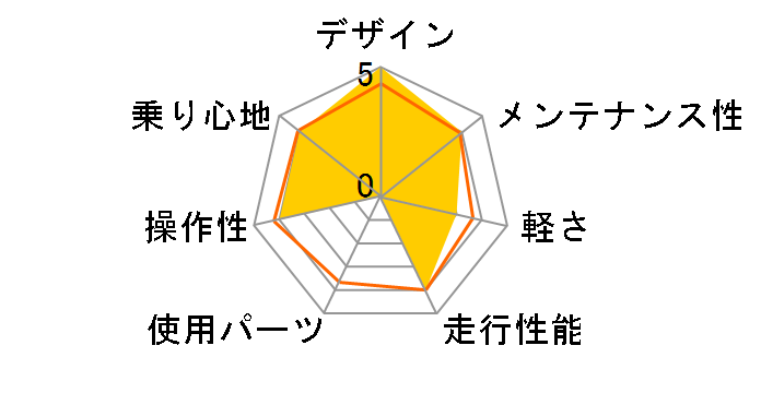 JE-267FT 2024�N���f�� [INDIGO BLUE]�̃��[�U�[���r���[