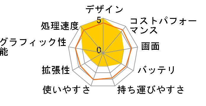 Thin-15-B12UC-2004JP [�u���b�N]�̃��[�U�[���r���[