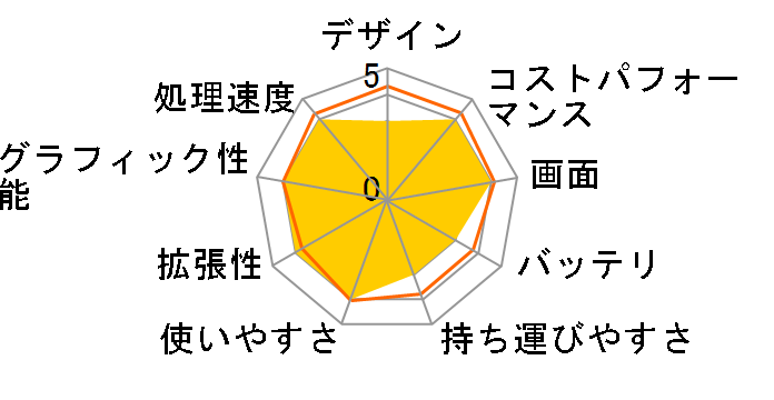 Thin-15-B12UC-3004JP [�u���b�N]�̃��[�U�[���r���[