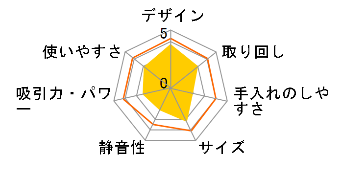 �g���l�I �R�[�h���X VC-SL130DS(C) [�V�t�H���x�[�W��]�̃��[�U�[���r���[