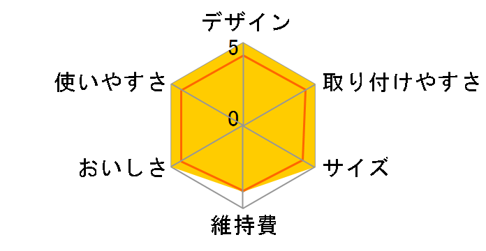 ���N�G�� KBLQCW2M�̃��[�U�[���r���[