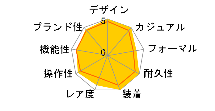 �v���X�y�b�N�X �_�C�o�[�X�L���[�o ���J�j�J���_�C�o�[�Y 1965 �w���e�[�W �X�y�V�����G�f�B�V���� SEIKO �u�����h 100���N�L�O SBDC199�̃��[�U�[���r���[