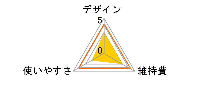 Vegetable GD-FS1S�̃��[�U�[���r���[