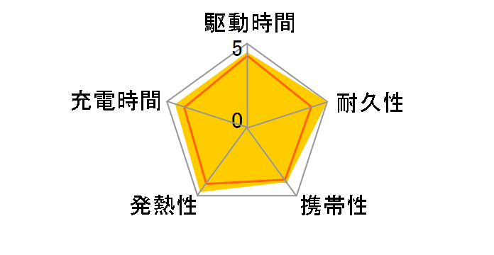 MagGo Power Bank (10000mAh) A1654031 [�u���[]�̃��[�U�[���r���[